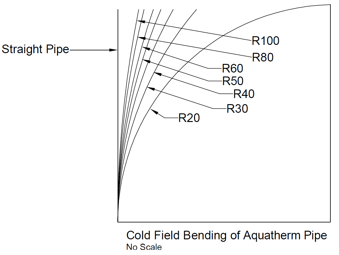 Standard Pipe Bend Radius Chart