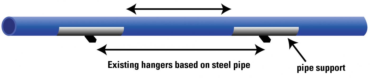 Copper Pipe Hanger Spacing Chart